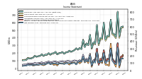 Net Income Loss