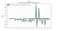 Payments For Repurchase Of Common Stock