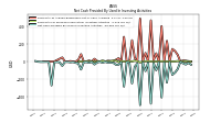 Net Cash Provided By Used In Investing Activities