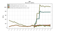 Deferred Income Tax Liabilities Net