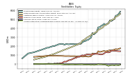 Accumulated Other Comprehensive Income Loss Net Of Tax