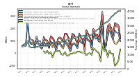 Other Comprehensive Income Loss Net Of Tax