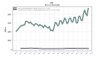 Allowance For Doubtful Accounts Receivable Current