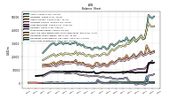 Stockholders Equity