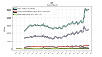 Cash And Cash Equivalents At Carrying Value