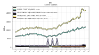 Operating Lease Liability Current