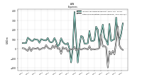 Other Nonoperating Income Expense