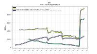 Finite Lived Intangible Assets Net