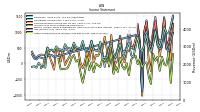 Other Comprehensive Income Loss Net Of Tax