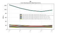 Lessee Operating Lease Liability Undiscounted Excess Amount