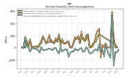 Net Cash Provided By Used In Financing Activities