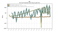 Net Cash Provided By Used In Operating Activities