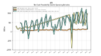 Share Based Compensation