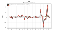 Other Nonoperating Income Expense