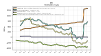 Accumulated Other Comprehensive Income Loss Net Of Tax