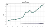 Allowance For Doubtful Accounts Receivable Current
