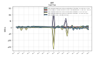 Net Income Loss