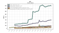 Prepaid Expense And Other Assets Current