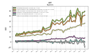 Other Nonoperating Income Expense
