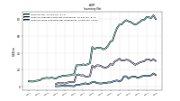 Inventory Work In Process Net Of Reserves