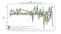 Net Income Loss