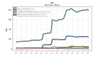 Deferred Income Tax Assets Net