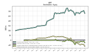 Retained Earnings Accumulated Deficit