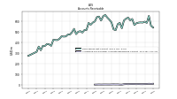 Allowance For Doubtful Accounts Receivable Current