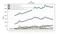 Marketable Securities Current