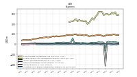 Other Nonoperating Income Expense