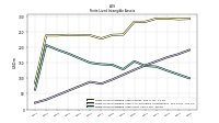 Finite Lived Intangible Assets Net