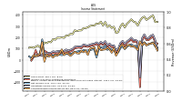 Net Income Loss