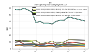 Lessee Operating Lease Liability Payments Due Year Four