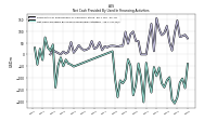 Net Cash Provided By Used In Financing Activities