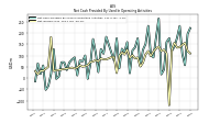 Net Income Loss