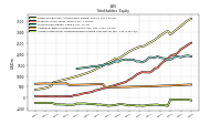 Accumulated Other Comprehensive Income Loss Net Of Tax