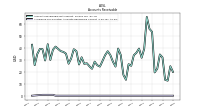 Allowance For Doubtful Accounts Receivable Current