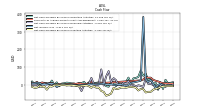 Net Cash Provided By Used In Operating Activities