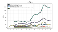 Other Assets Current