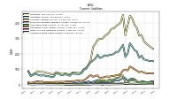 Contract With Customer Liability Current