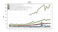 Other Nonoperating Income Expense