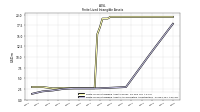 Finite Lived Intangible Assets Net