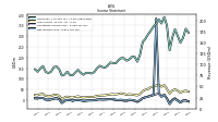 Net Income Loss