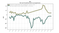 Net Cash Provided By Used In Investing Activities