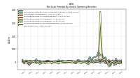 Net Cash Provided By Used In Operating Activities