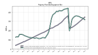 Accumulated Depreciation Depletion And Amortization Property Plant And Equipment