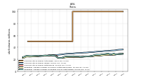 Treasury Stock Shares