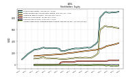 Accumulated Other Comprehensive Income Loss Net Of Tax