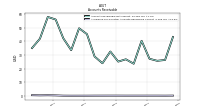 Allowance For Doubtful Accounts Receivable Current