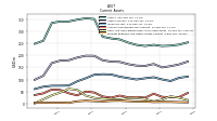 Prepaid Expense And Other Assets Current